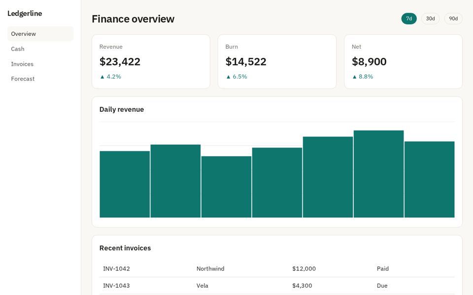 Ledgerline Finance preview