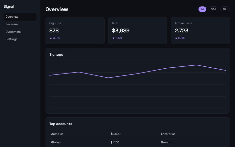 Signal Metrics preview